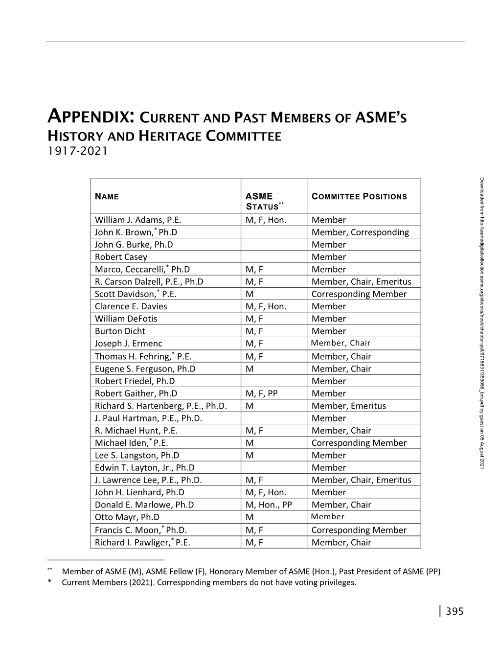 Current and Past Members of Asme's History And