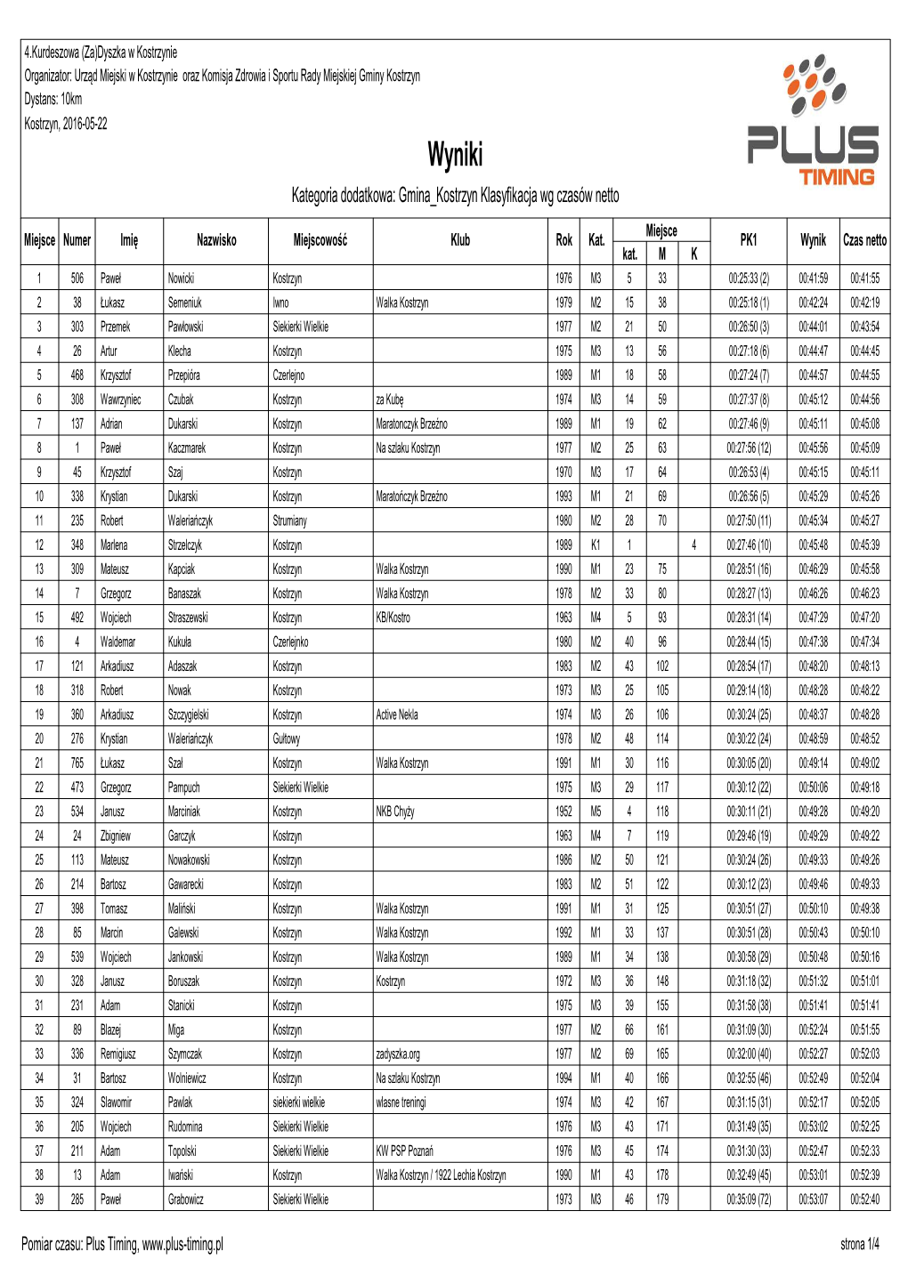 Wyniki Kategoria Dodatkowa: Gmina Kostrzyn Klasyfikacja Wg Czasów Netto Miejsce Miejsce Numer Imi Ę Nazwisko Miejscowo Ść Klub Rok Kat