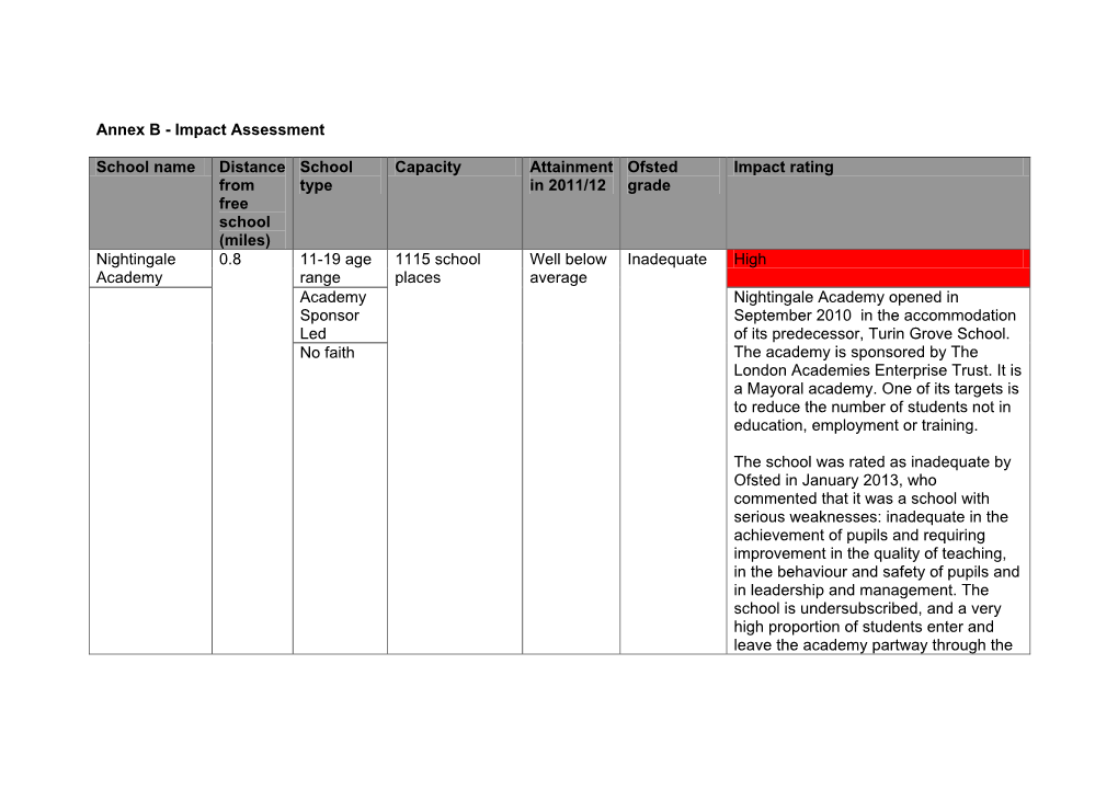 Impact Assessments