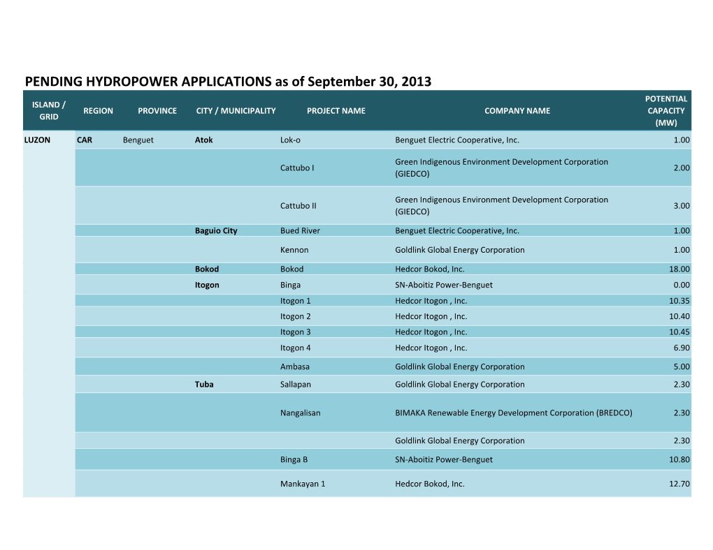 PENDING HYDROPOWER APPLICATIONS As of September 30, 2013