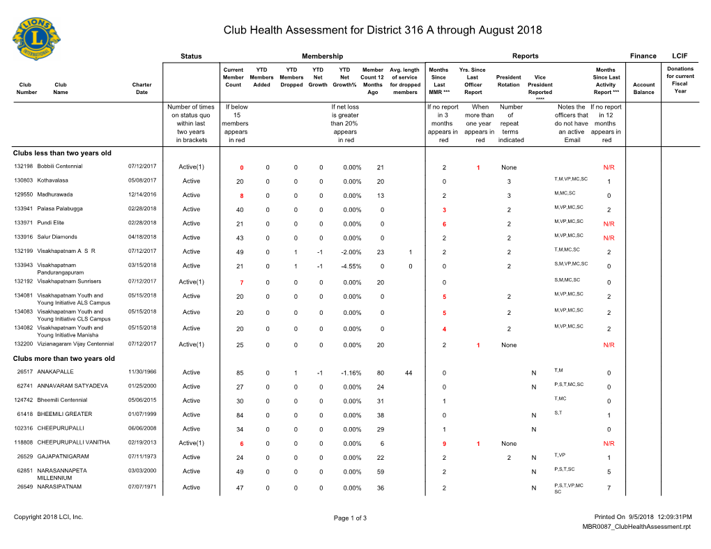 Club Health Assessment MBR0087