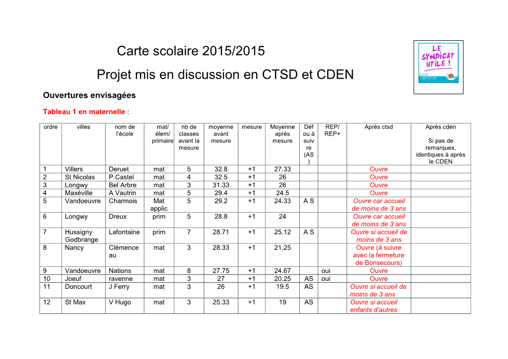 Carte Scolaire 2015/2015 Projet Mis En Discussion En CTSD Et CDEN