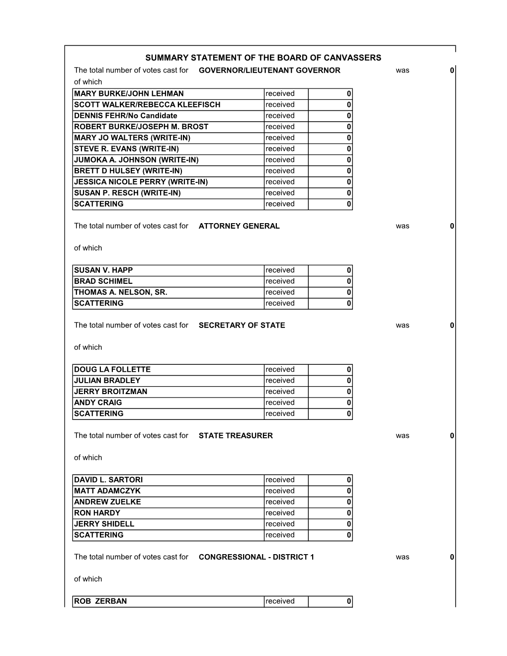 Summary Statement of the Board of Canvassers