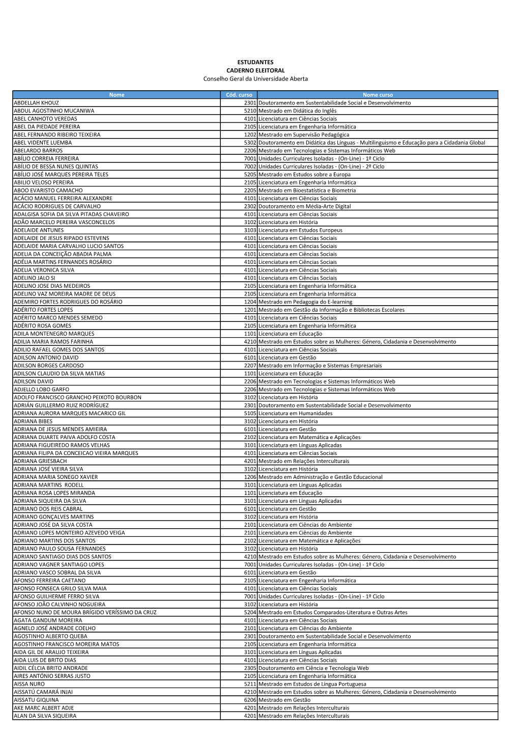 ESTUDANTES CADERNO ELEITORAL Conselho Geral Da Universidade Aberta