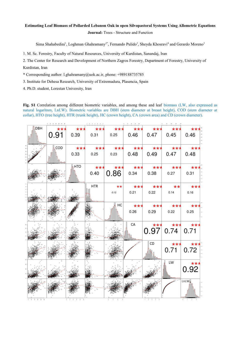 Estimating Leaf Biomass of Pollarded Lebanon Oak in Open Silvopastoral Systems Using Allometric