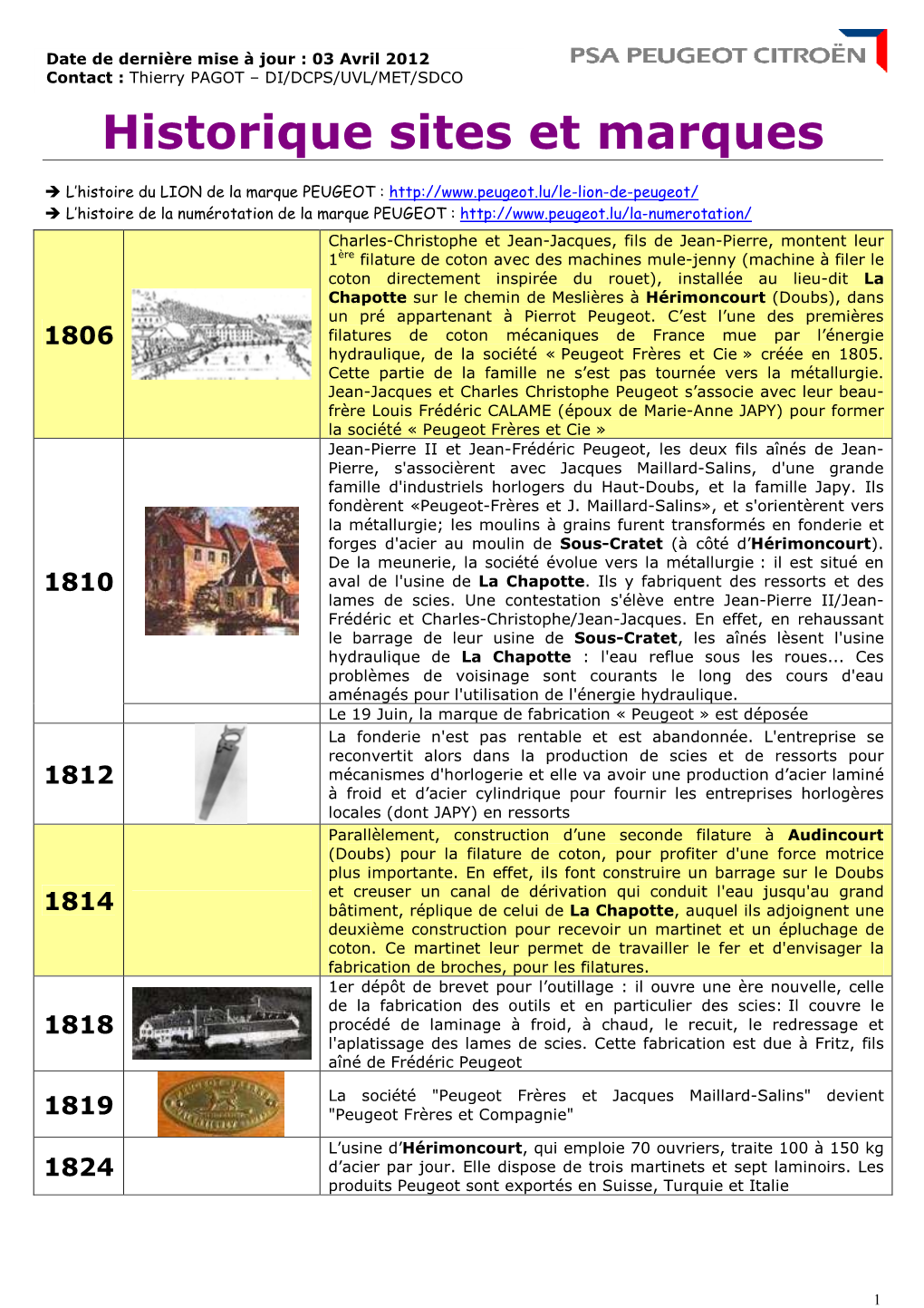 Historique Sites Et Marques