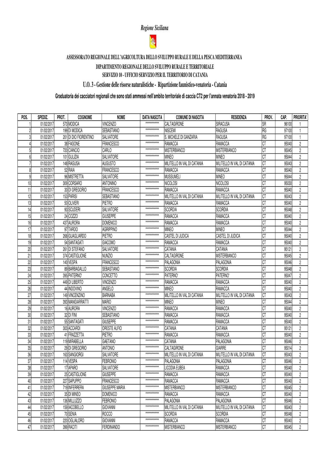 GRADUATORIA Definitiva Cacciatori Regionali Atc