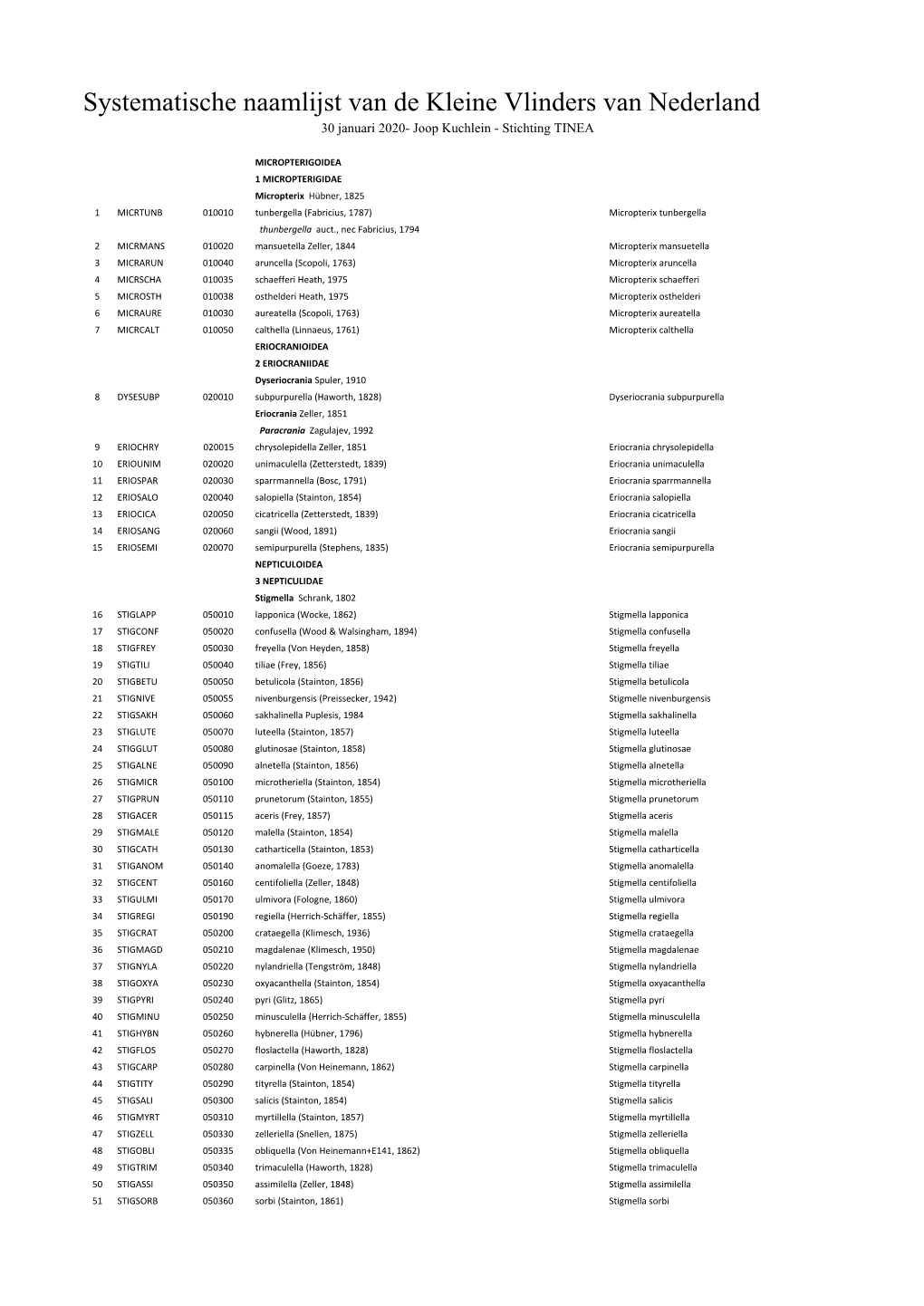 Systematische Checklist