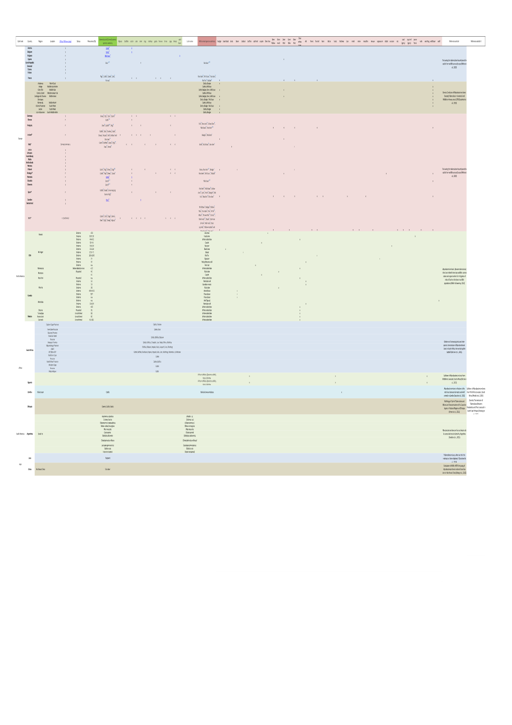 Appendix IX M. Bovis in Domestic and Wild Animals Literature Overview.Xlsx