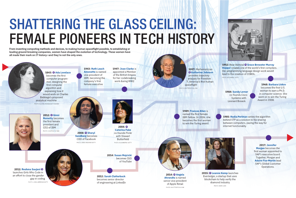 Shattering the Glass Ceiling: Female Pioneers in Tech