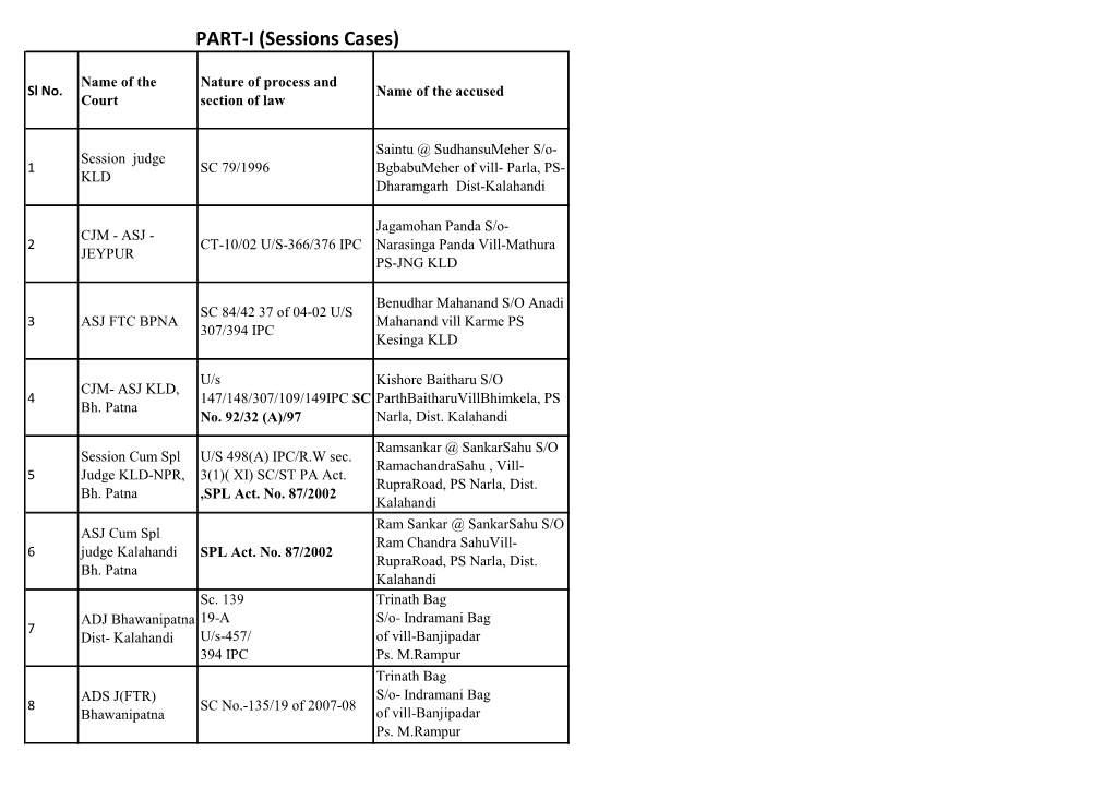 PART-I (Sessions Cases)