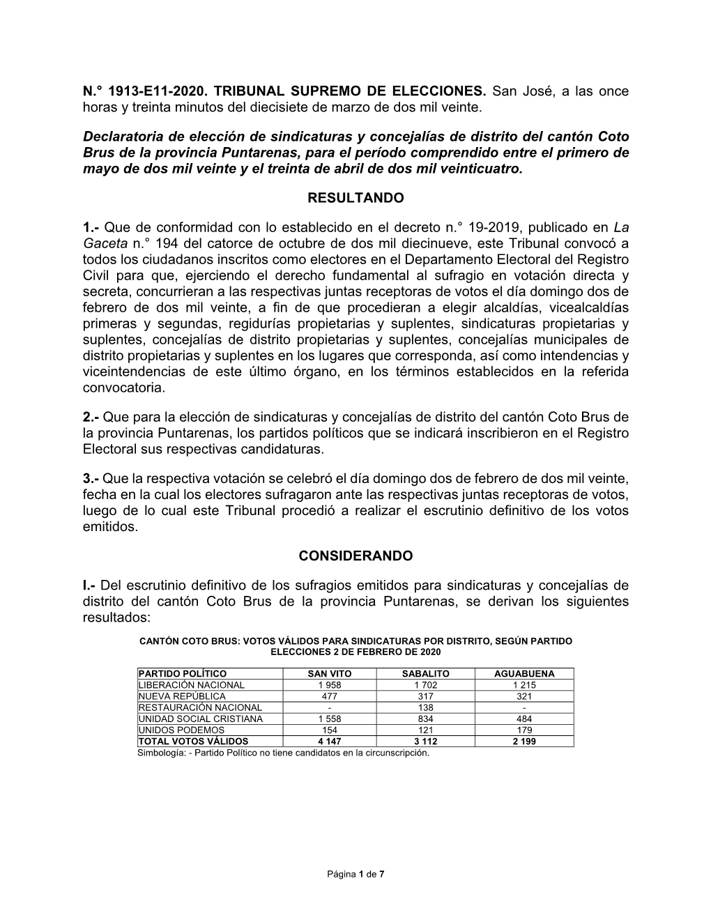 N.° 1913-E11-2020. TRIBUNAL SUPREMO DE ELECCIONES. San José, a Las Once Horas Y Treinta Minutos Del Diecisiete De Marzo De Dos Mil Veinte