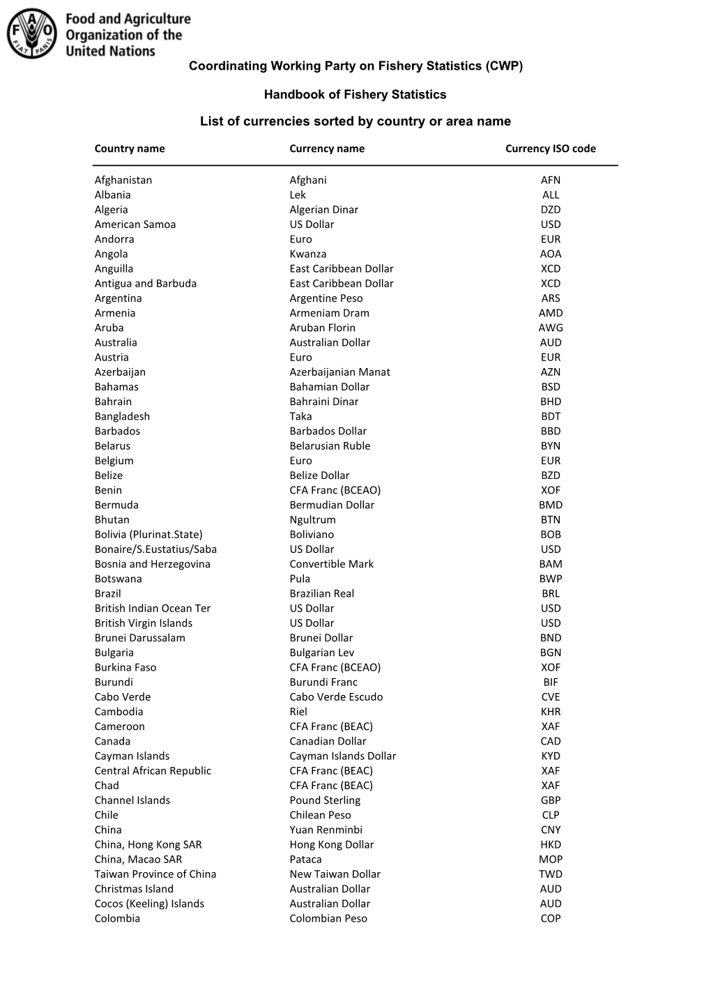 Annex F.1 List of Currencies Sorted by Country Or Area Name