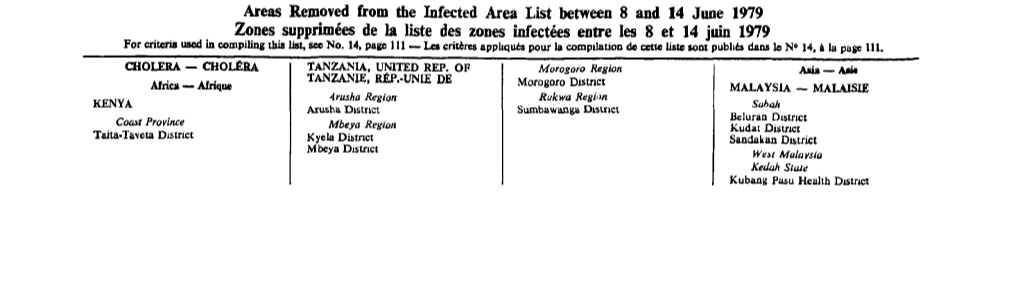 Areas Removed from the Infected Area List Between 8 and 14 June