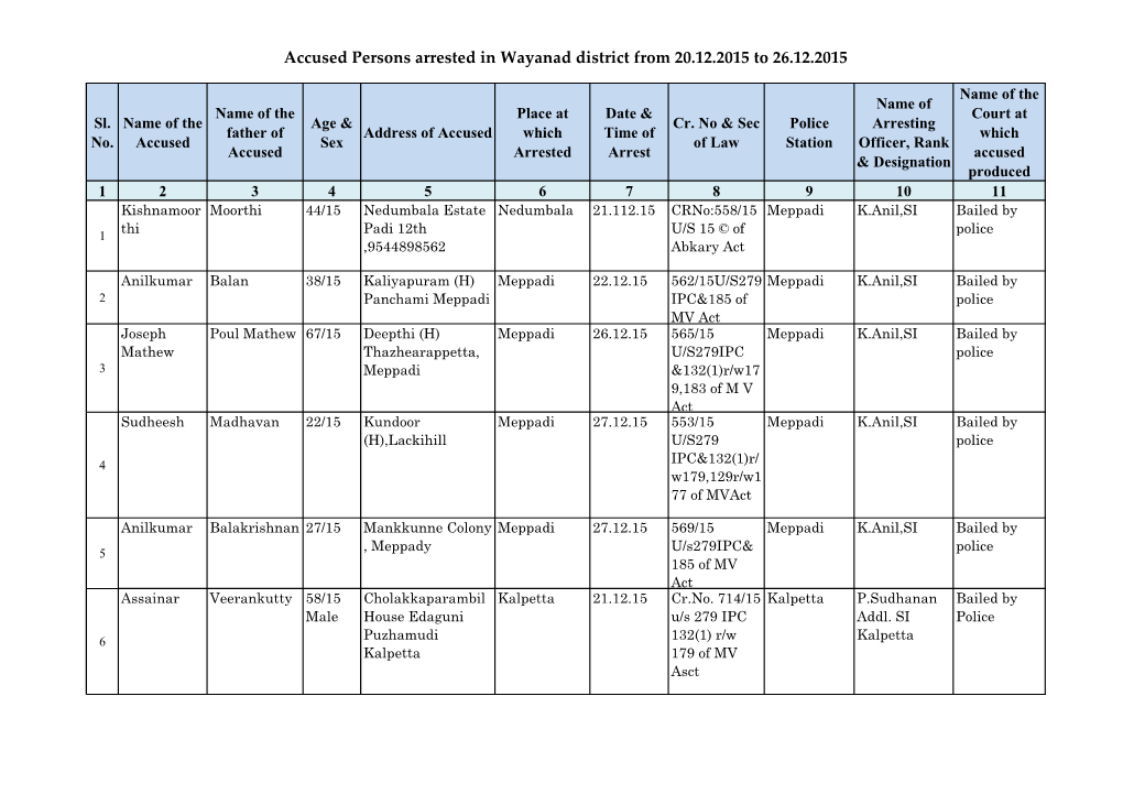 Accused Persons Arrested in Wayanad District from 20.12.2015 to 26.12.2015