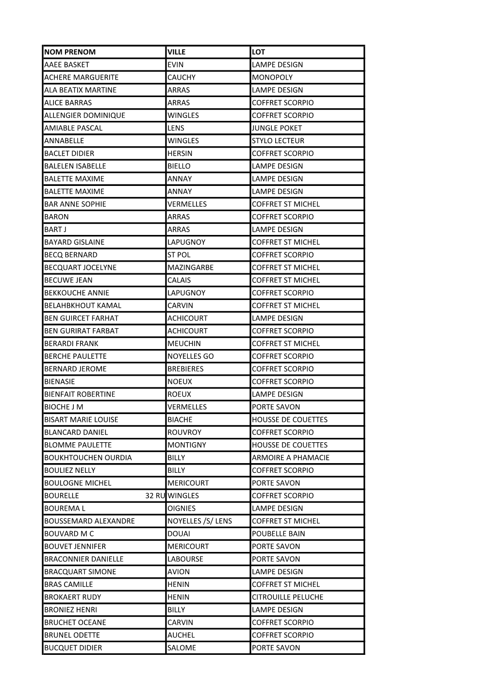 Nom Prenom Ville Lot Aaee Basket Evin Lampe Design Achere Marguerite Cauchy Monopoly Ala Beatix Martine Arras Lampe Design Alice