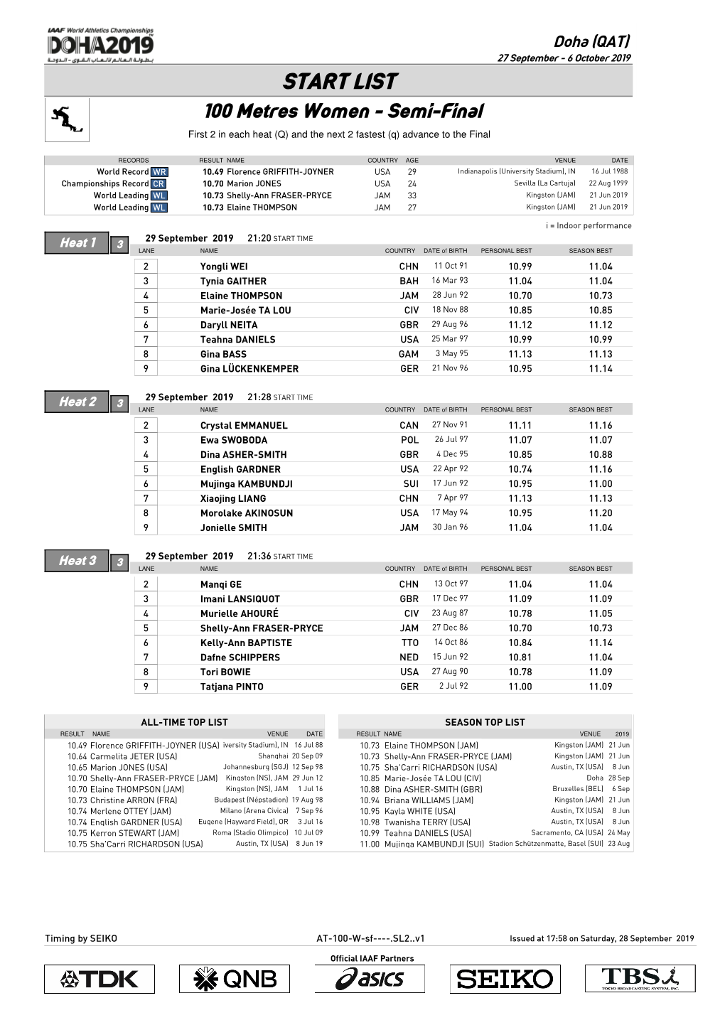 START LIST 100 Metres Women - Semi-Final