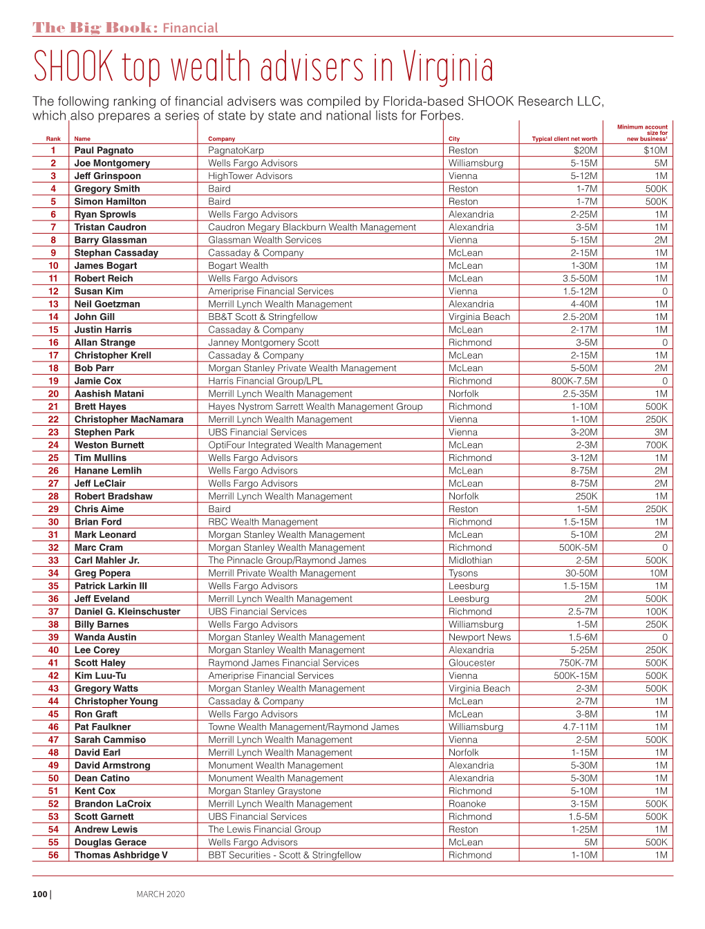 SHOOK Top Wealth Advisers in Virginia