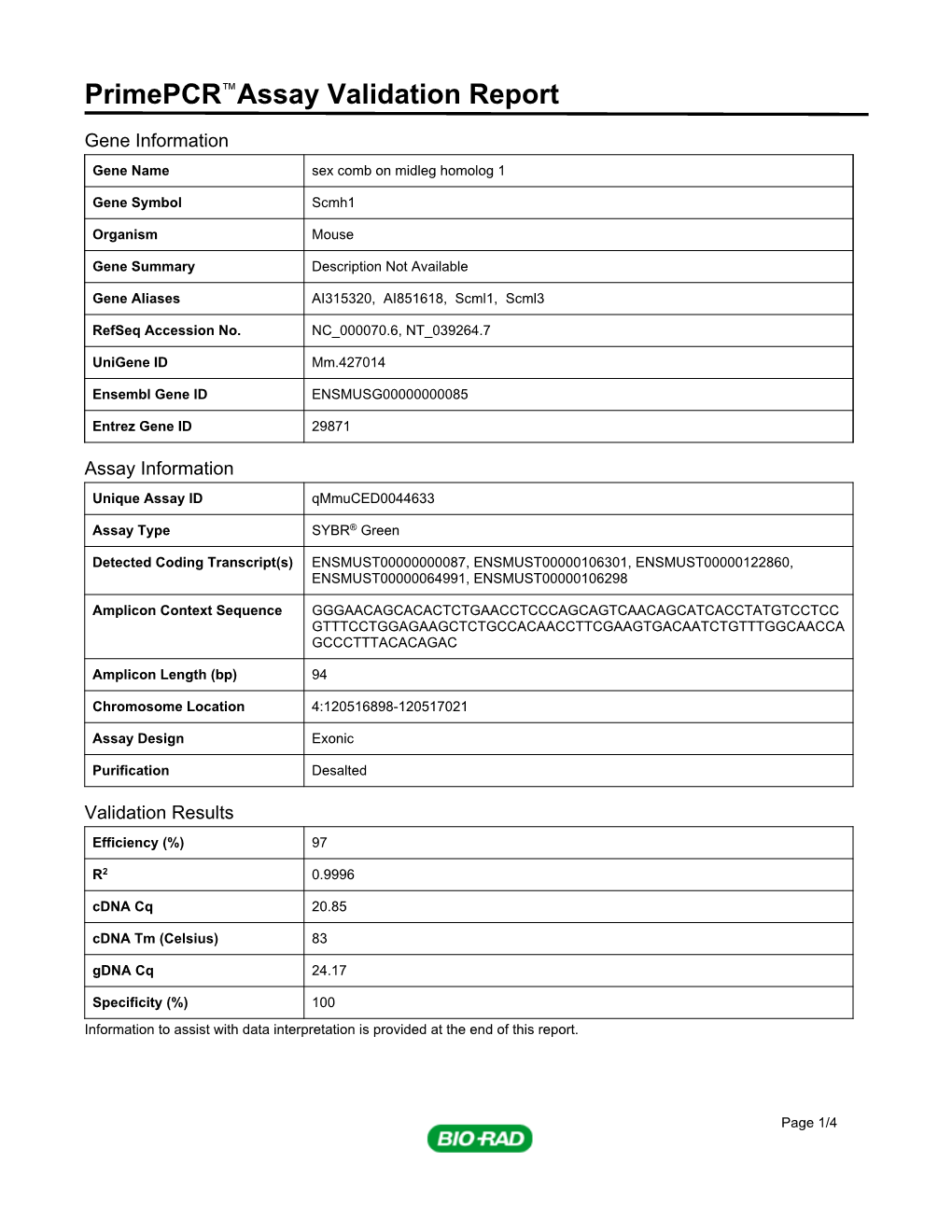 Primepcr™Assay Validation Report