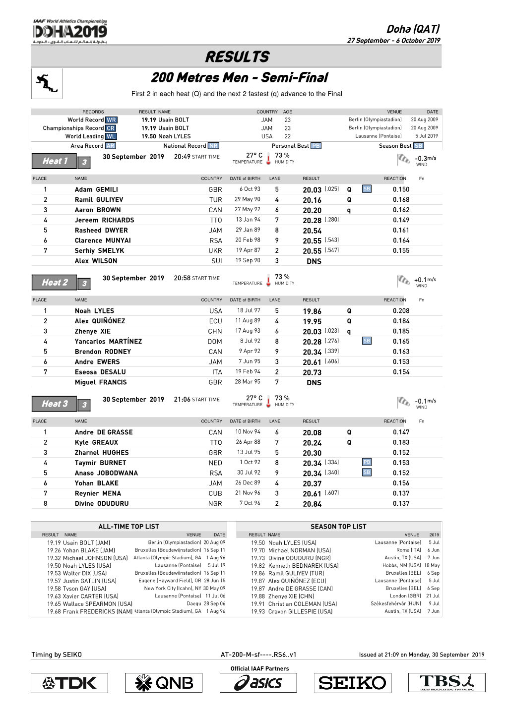 RESULTS 200 Metres Men - Semi-Final