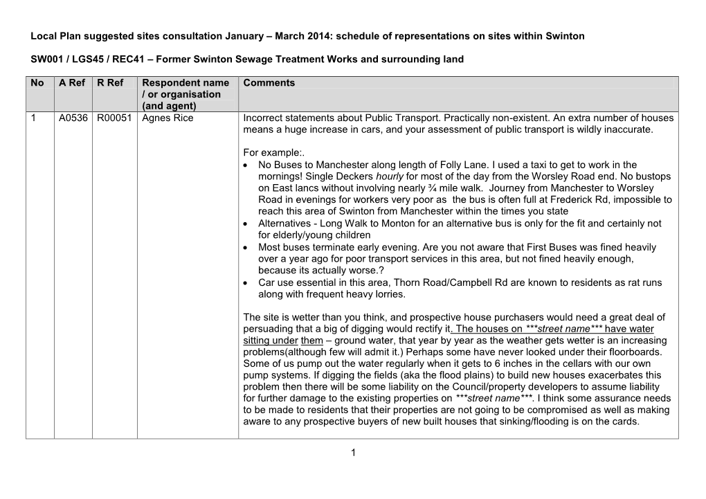 Local Plan Suggested Sites Consultation January – March 2014: Schedule of Representations on Sites Within Swinton