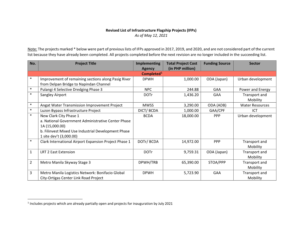 Revised List of Infrastructure Flagship Projects (Ifps) As of May 12, 2021