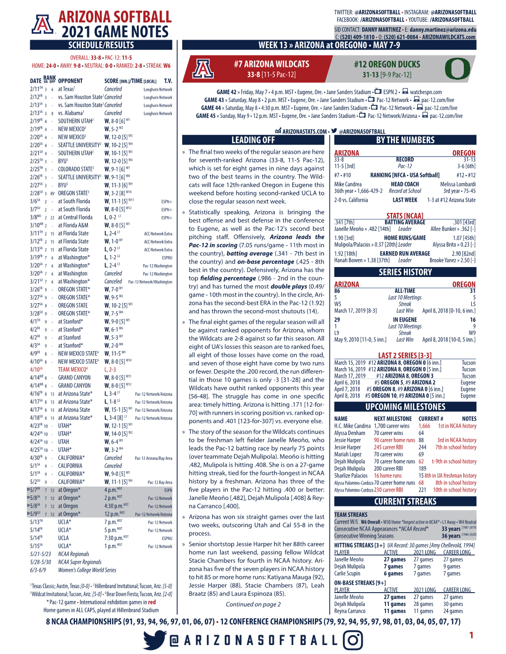 2021 Game Notes Arizona Softball