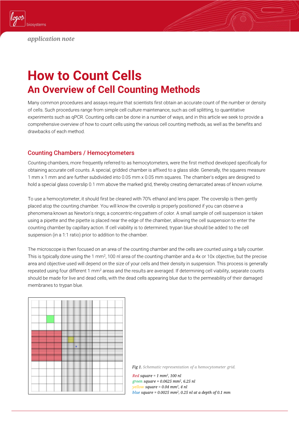 How to Count Cells an Overview of Cell Counting Methods