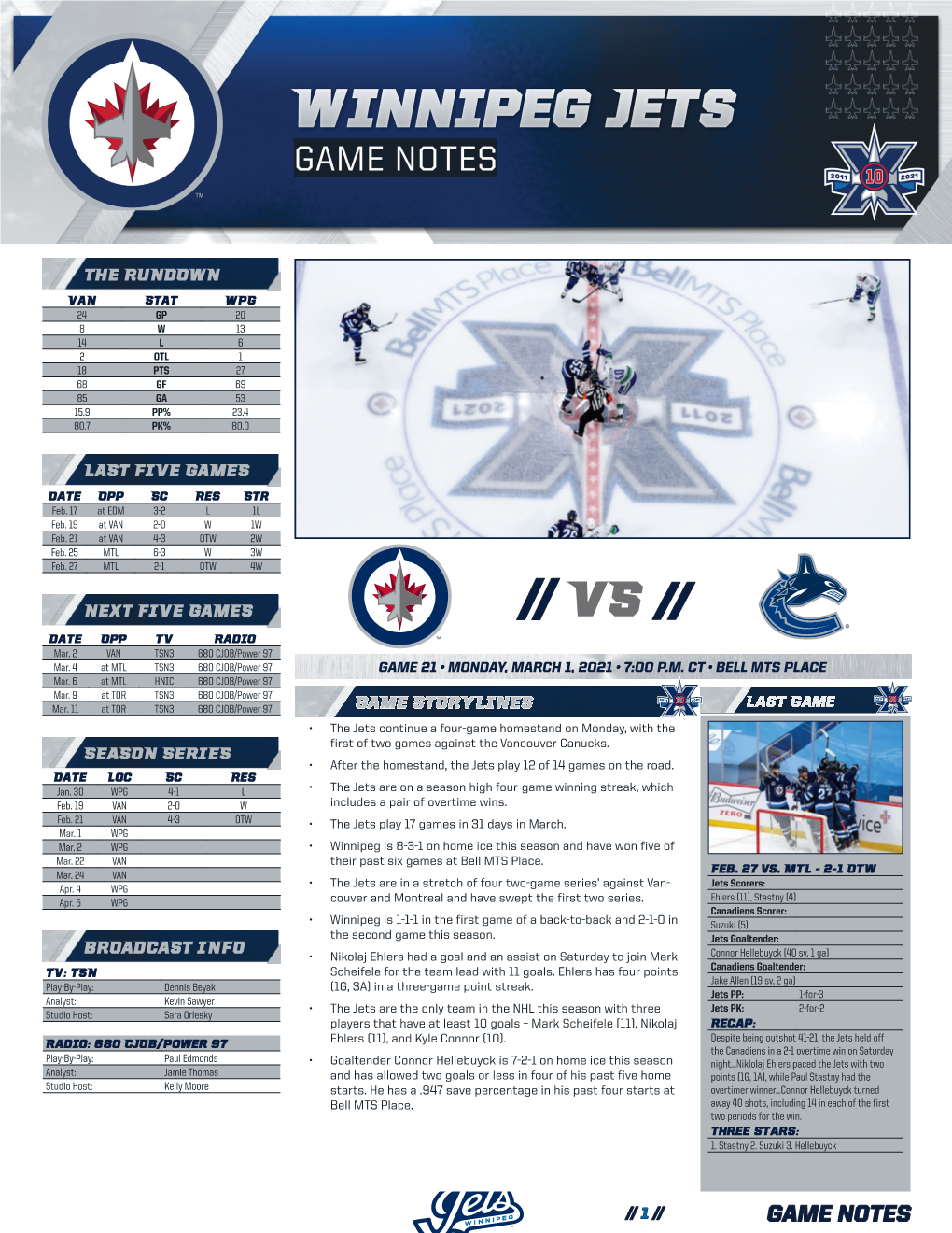 GAME NOTES WHAT’S INSIDE TEAM NOTES the Rundown