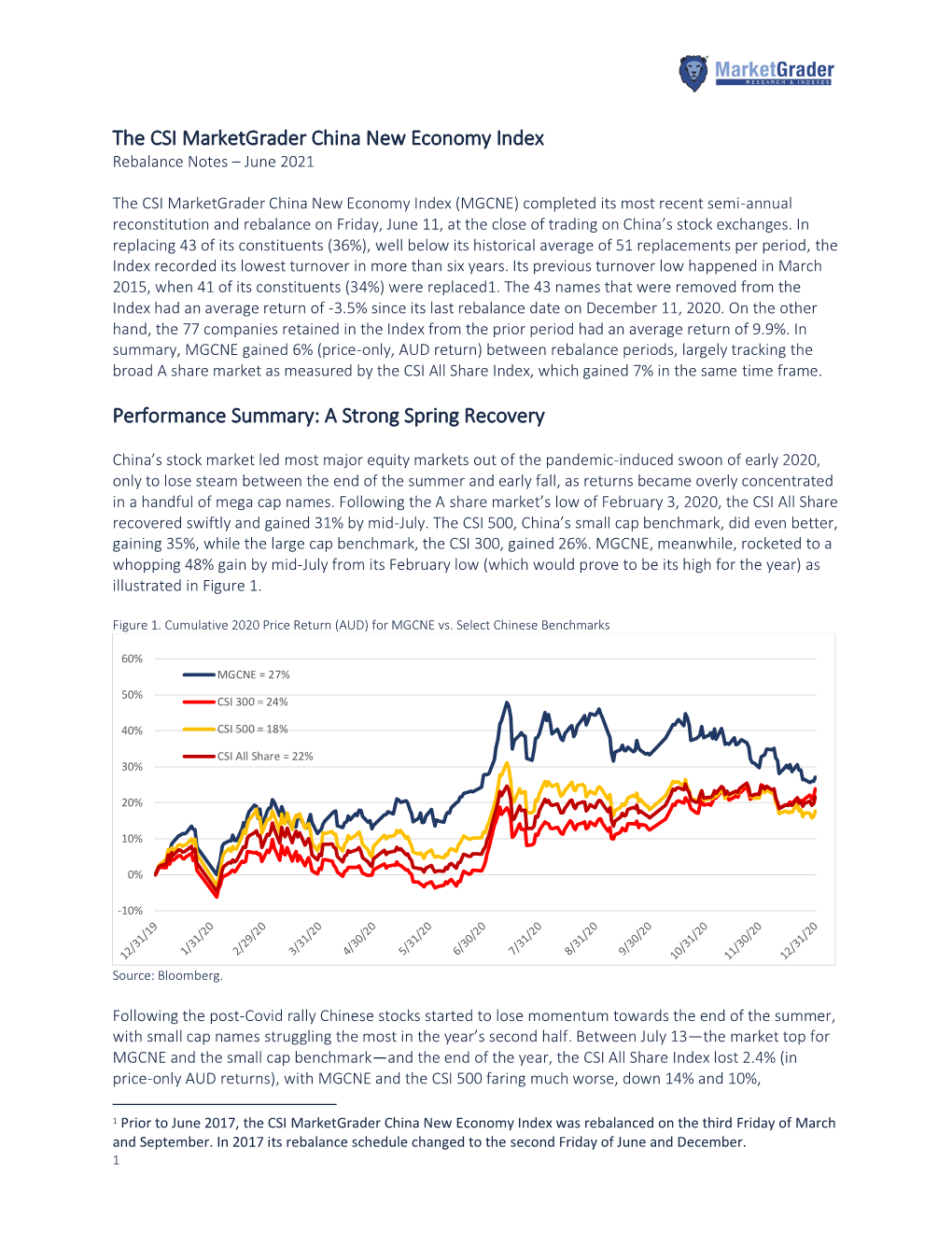 The CSI Marketgrader China New Economy Index Performance