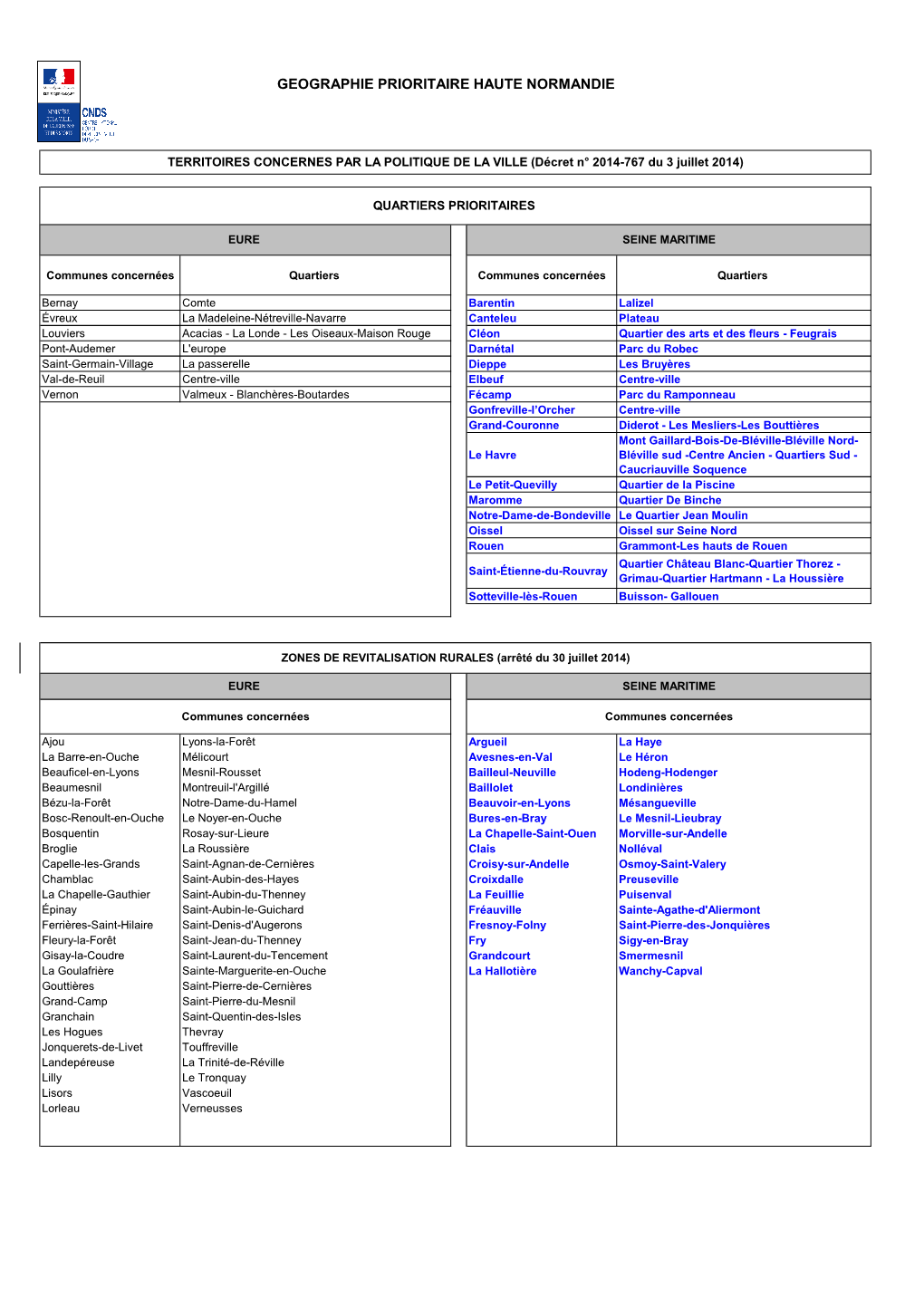 Geographie Prioritaire 2015