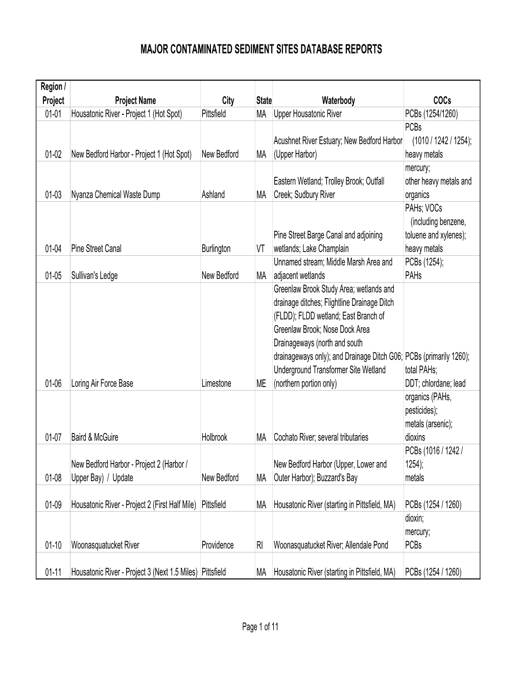 MCSS Site List