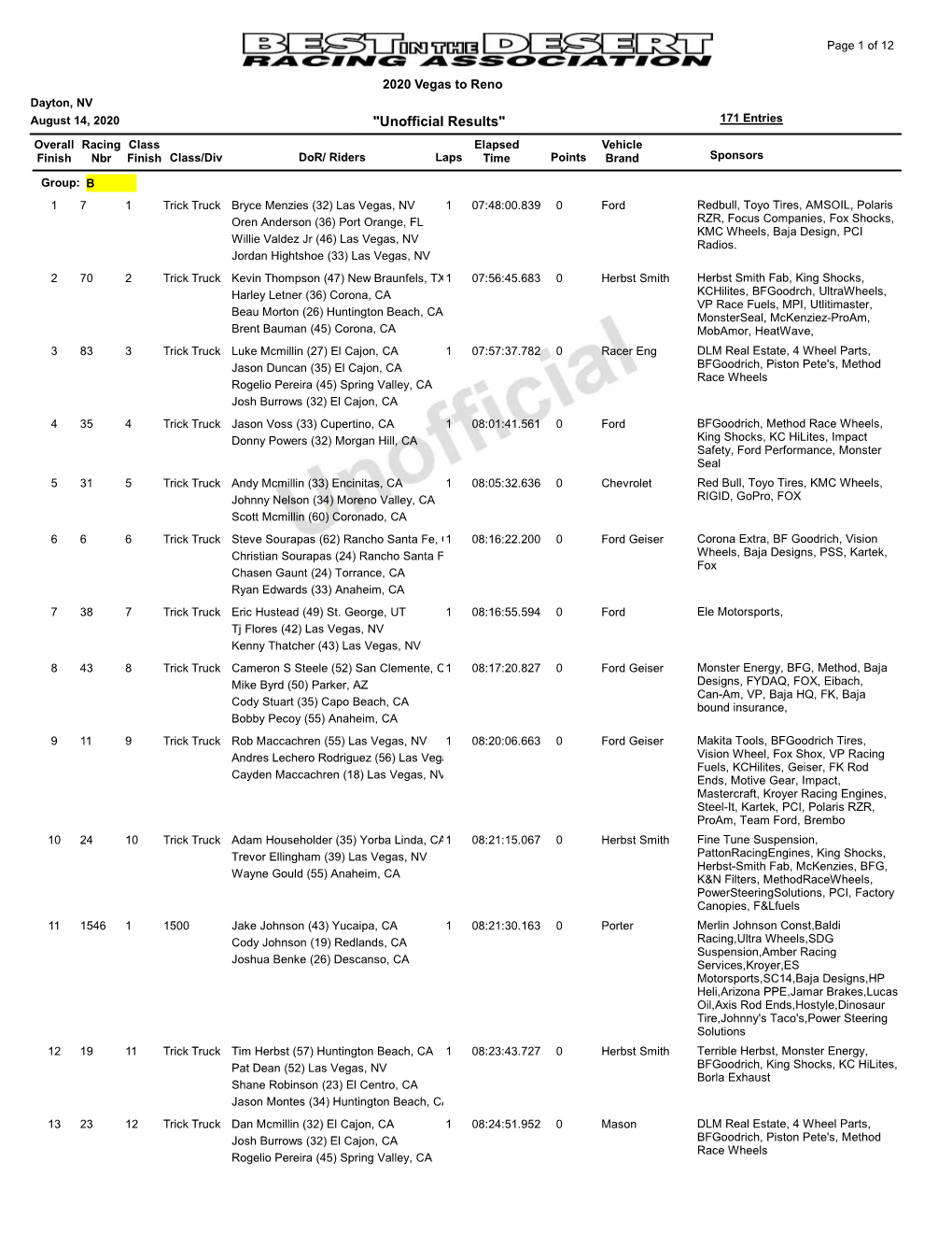 "Unofficial Results" 171 Entries Overall Racing Class Elapsed Vehicle Finish Nbr Finish Class/Div Dor/ Riders Lapstime Points Brand Sponsors