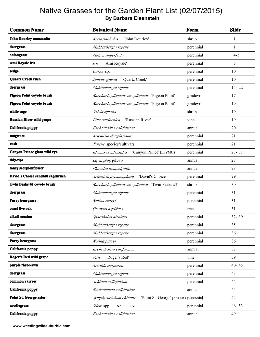 Native Grasses for the Garden Plant List (02/07/2015) by Barbara Eisenstein