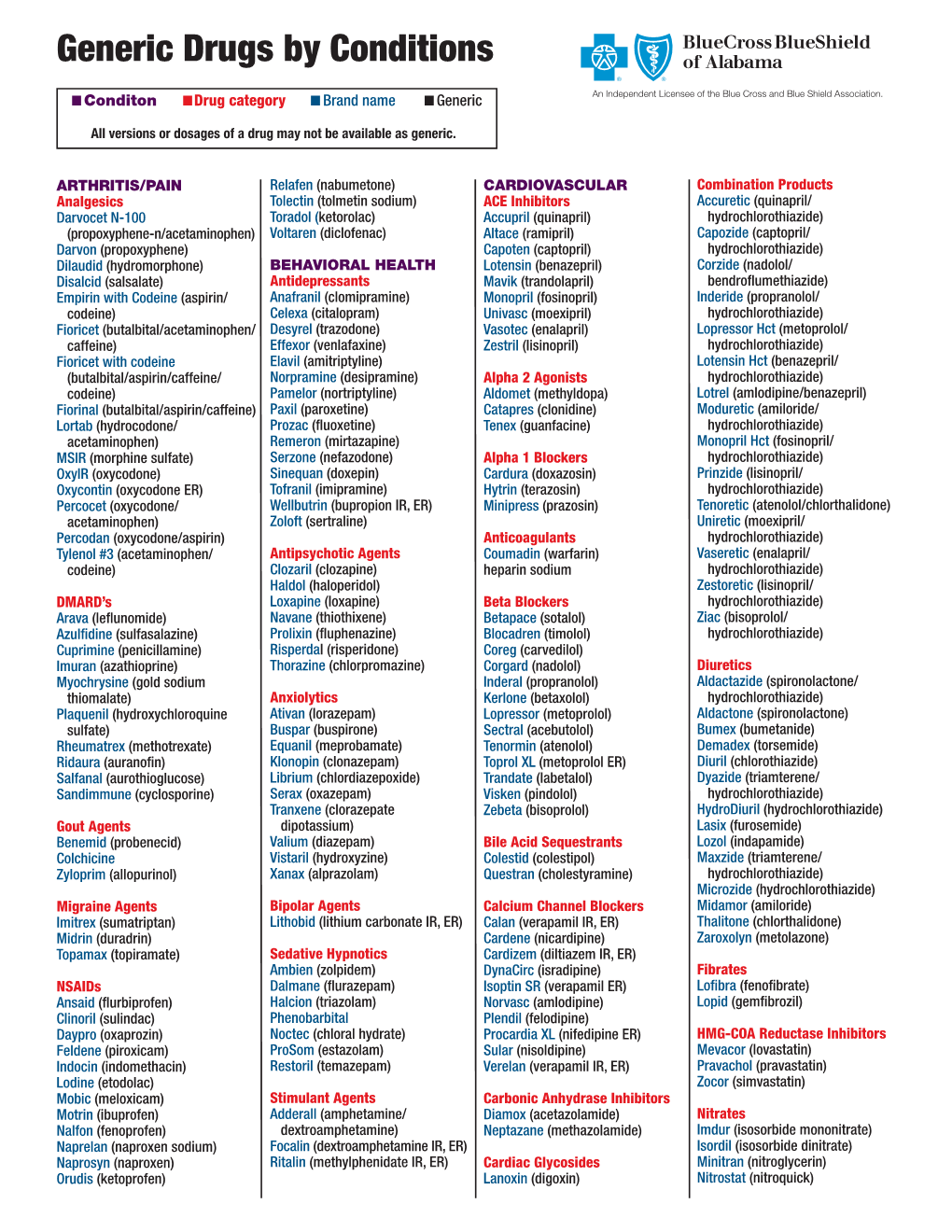 Generic Drugs by Conditions