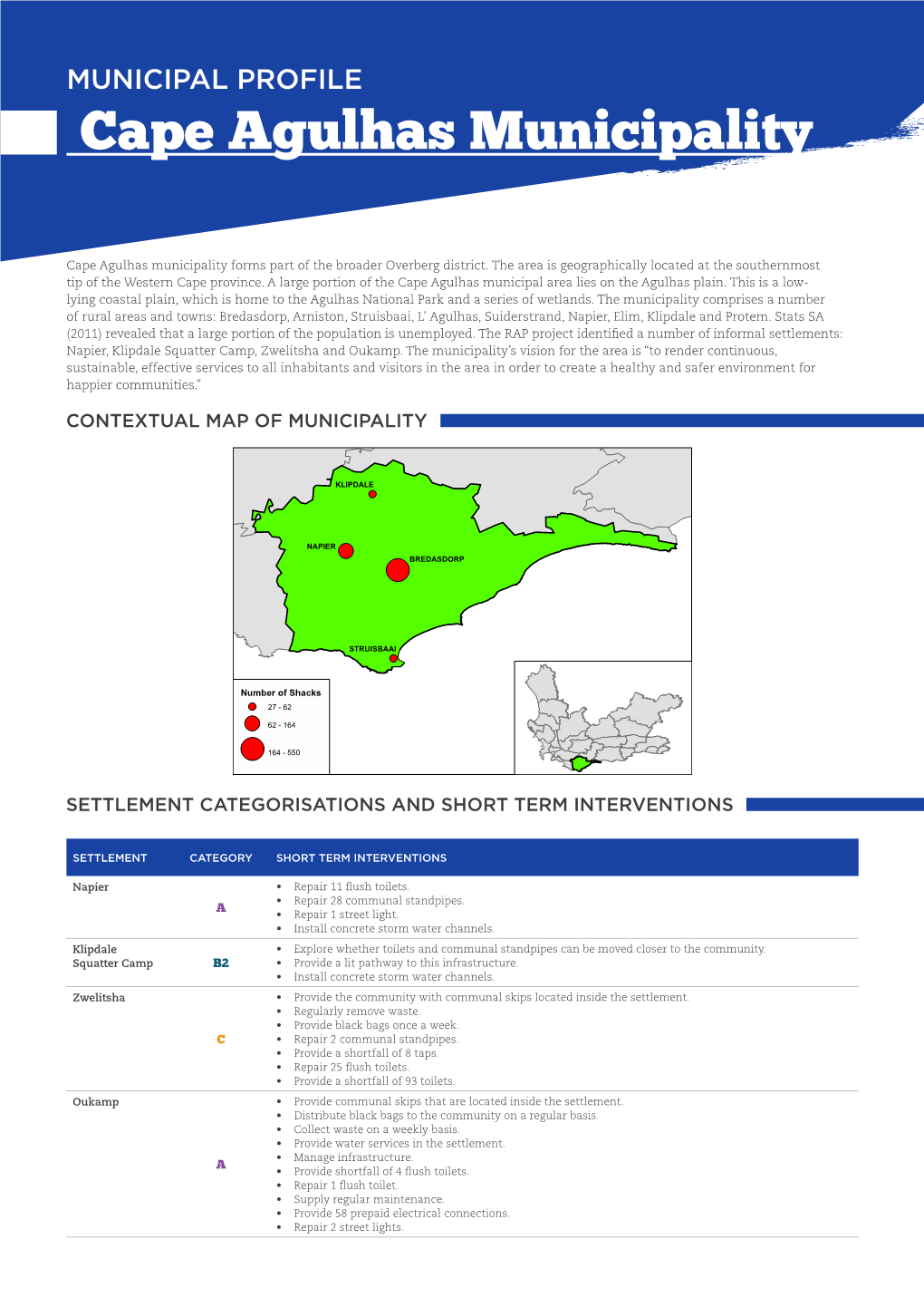 Cape Agulhas Municipality