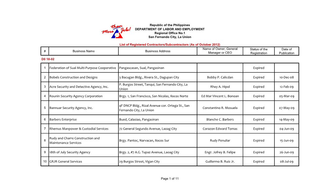 1 Federation of Sual Multi-Purpose Cooperative Pangascasan, Sual, Pangasinan Expired