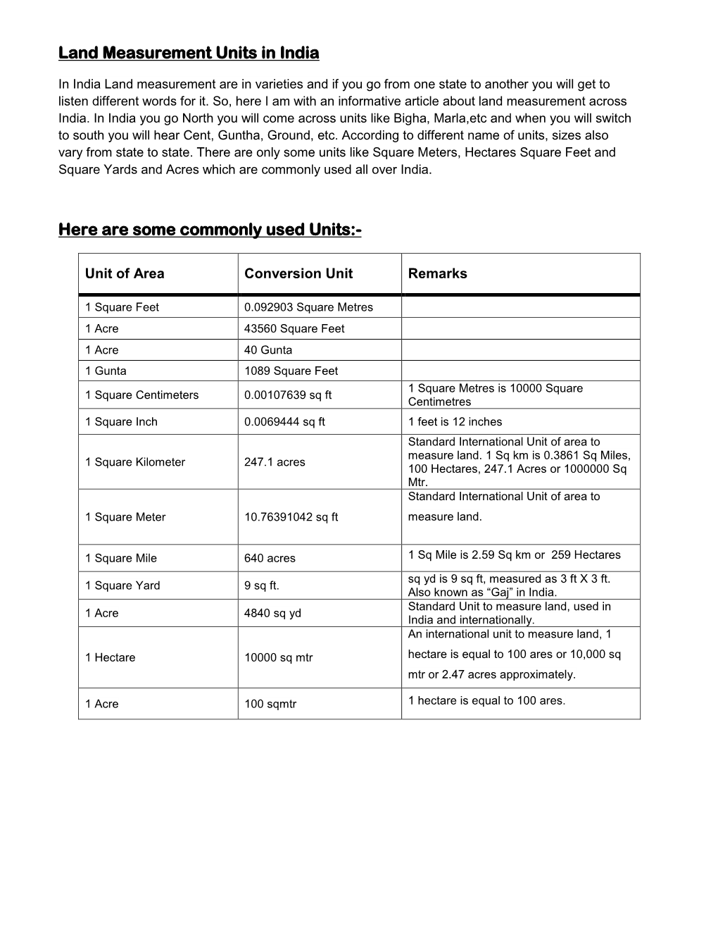 Land Measurement Units in India