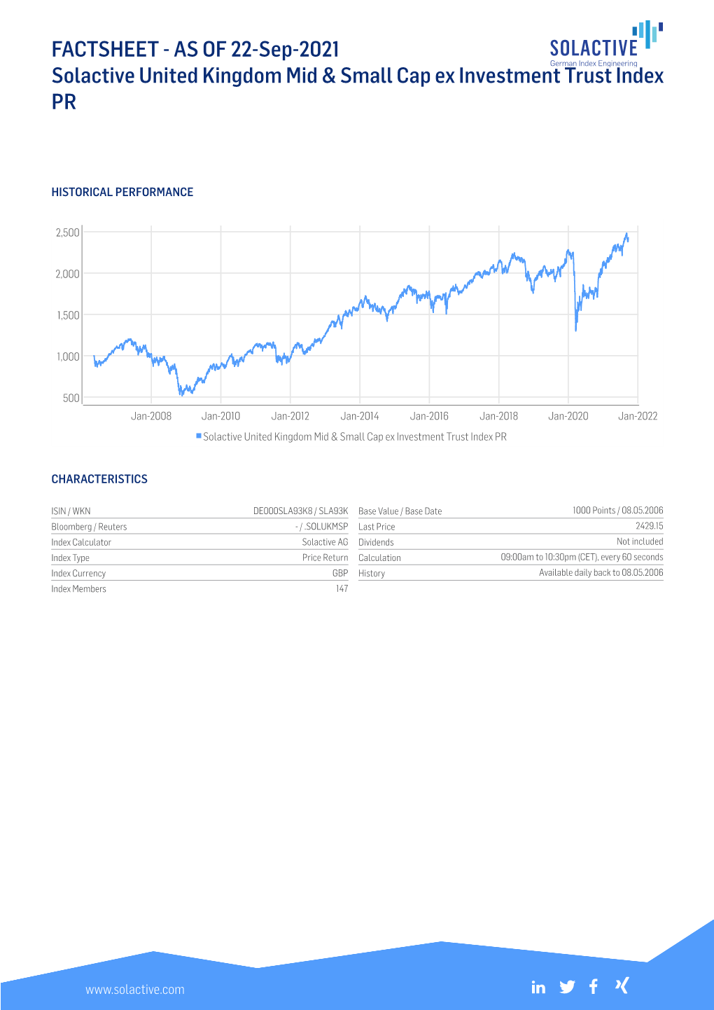 FACTSHEET - AS of 22-Sep-2021 Solactive United Kingdom Mid & Small Cap Ex Investment Trust Index PR