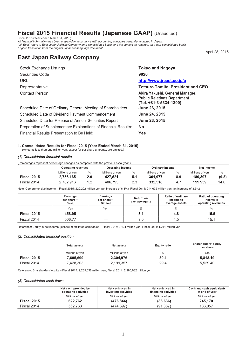 Consolidated Financial Results