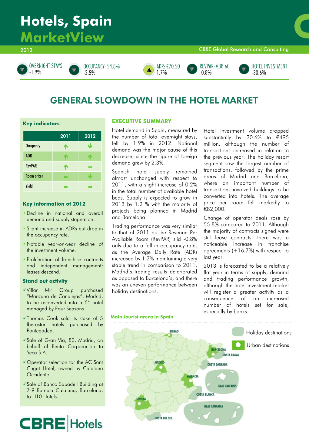 Hotels, Spain Marketview 2012 CBRE Global Research and Consulting