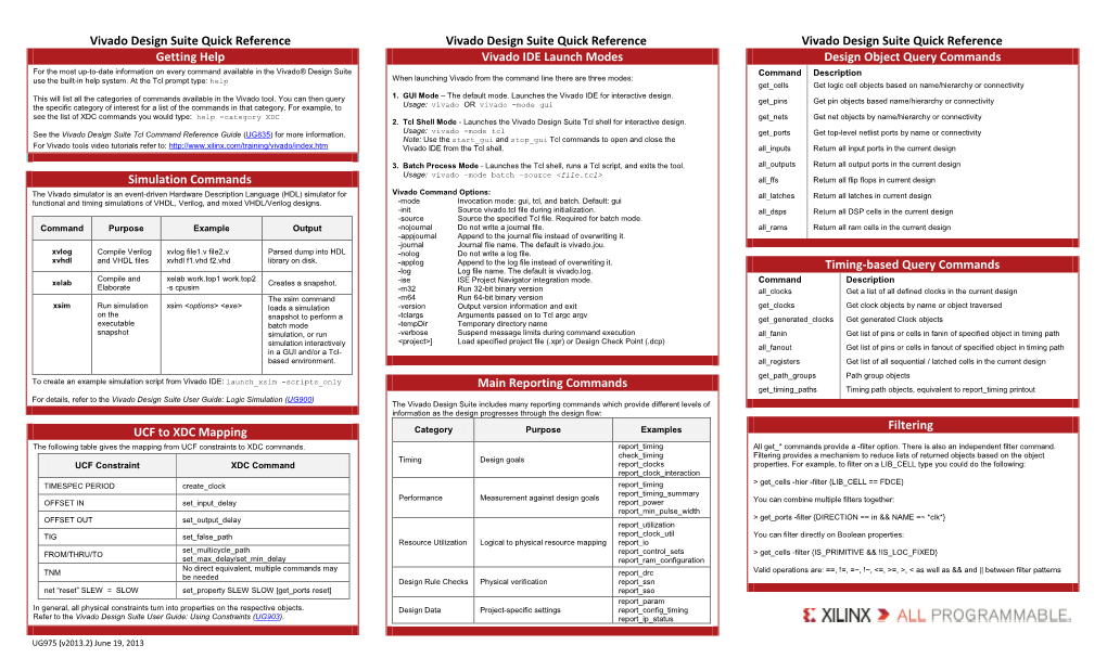 Xilinx Vivado Design Suite Quick Reference Guide (UG975)