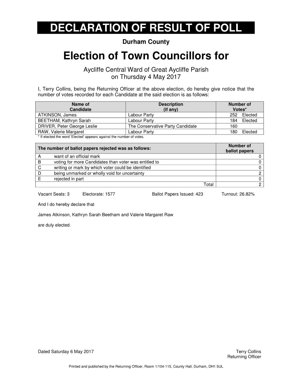 DECLARATION of RESULT of POLL Election of Town Councillors