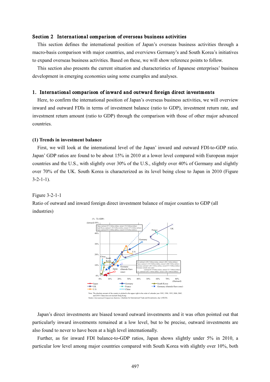 International Comparison of Overseas Business Activities (PDF:646KB)