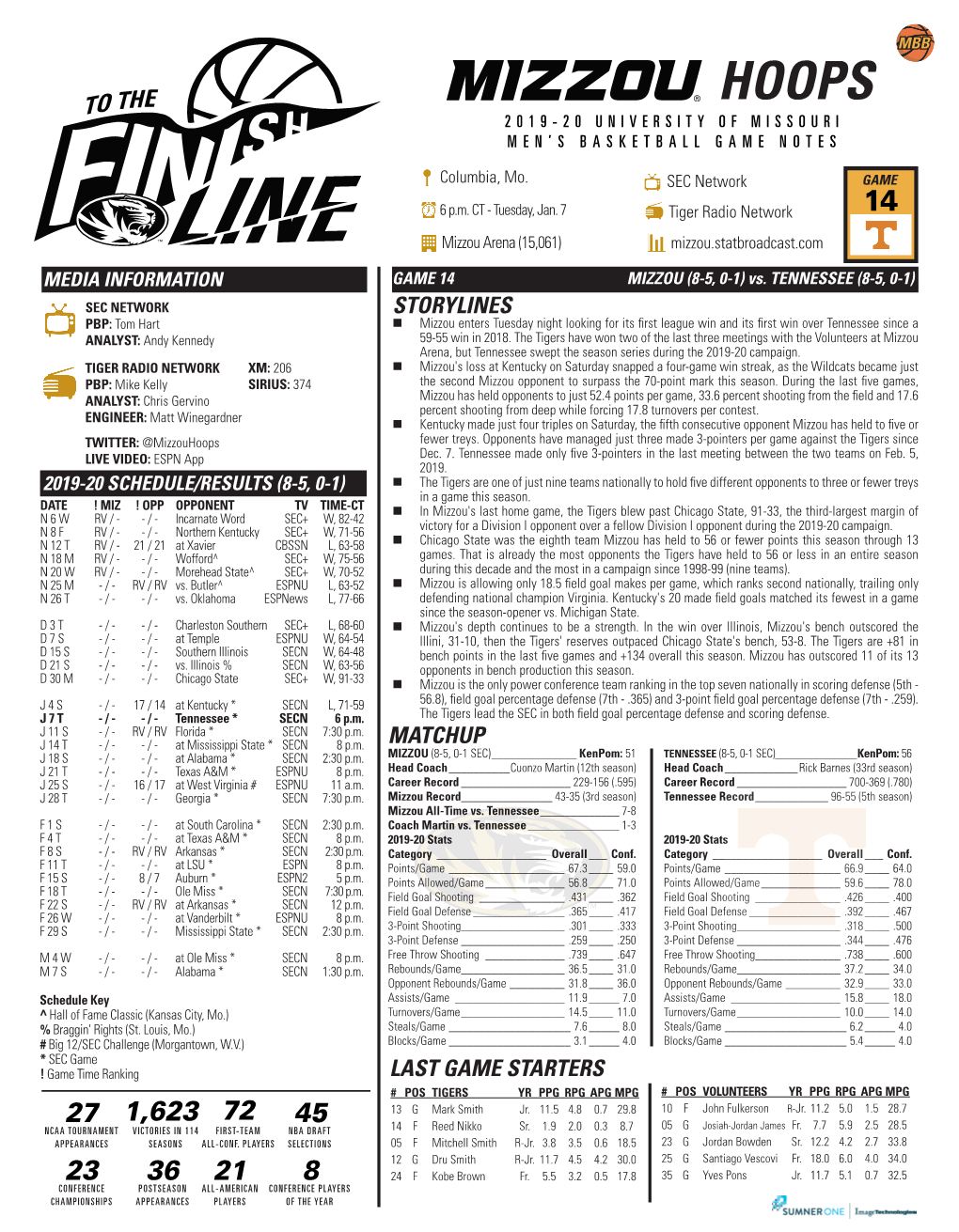 Matchup Last Game Starters Storylines