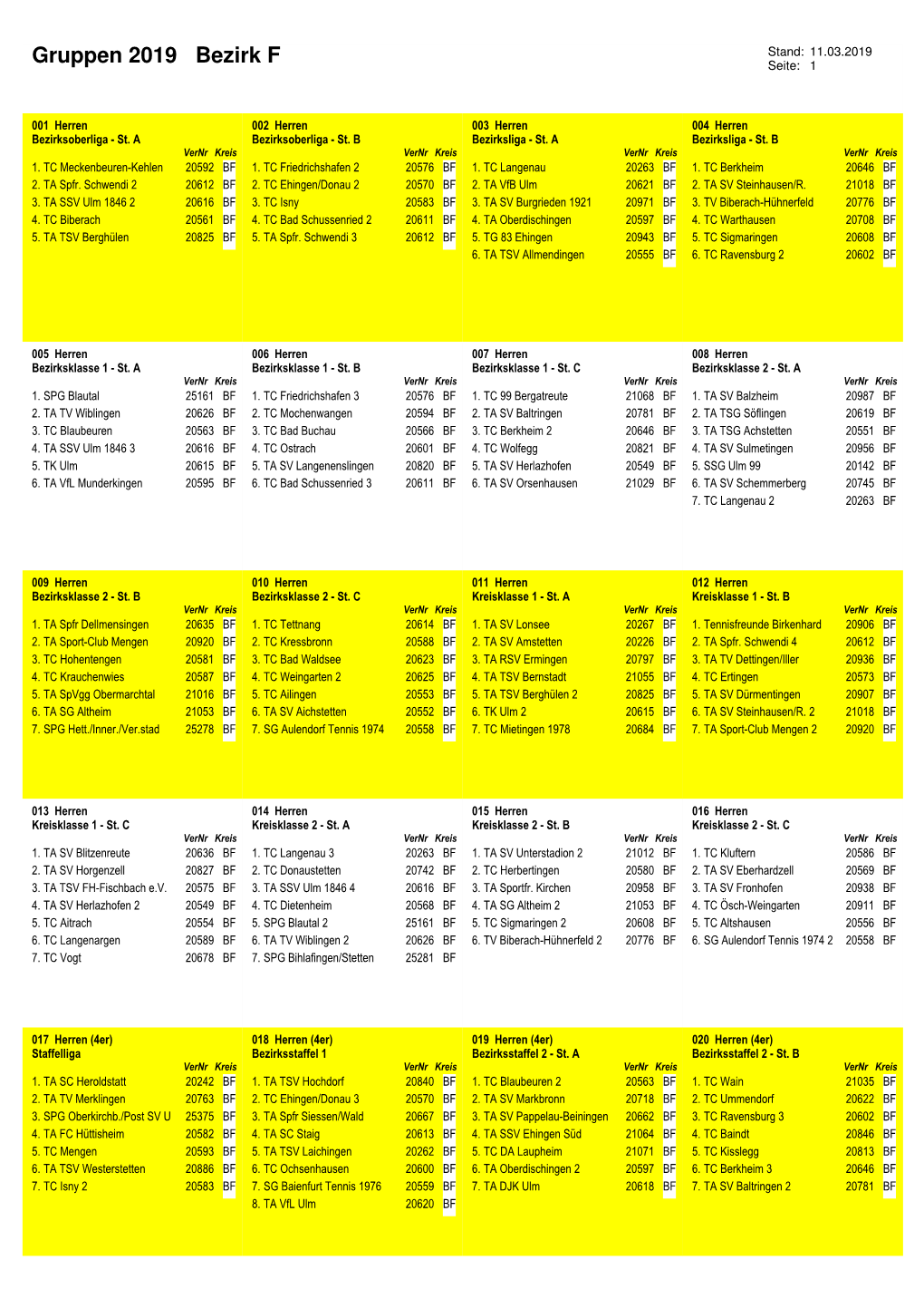 Gruppen 2019 Bezirk F Seite: 1