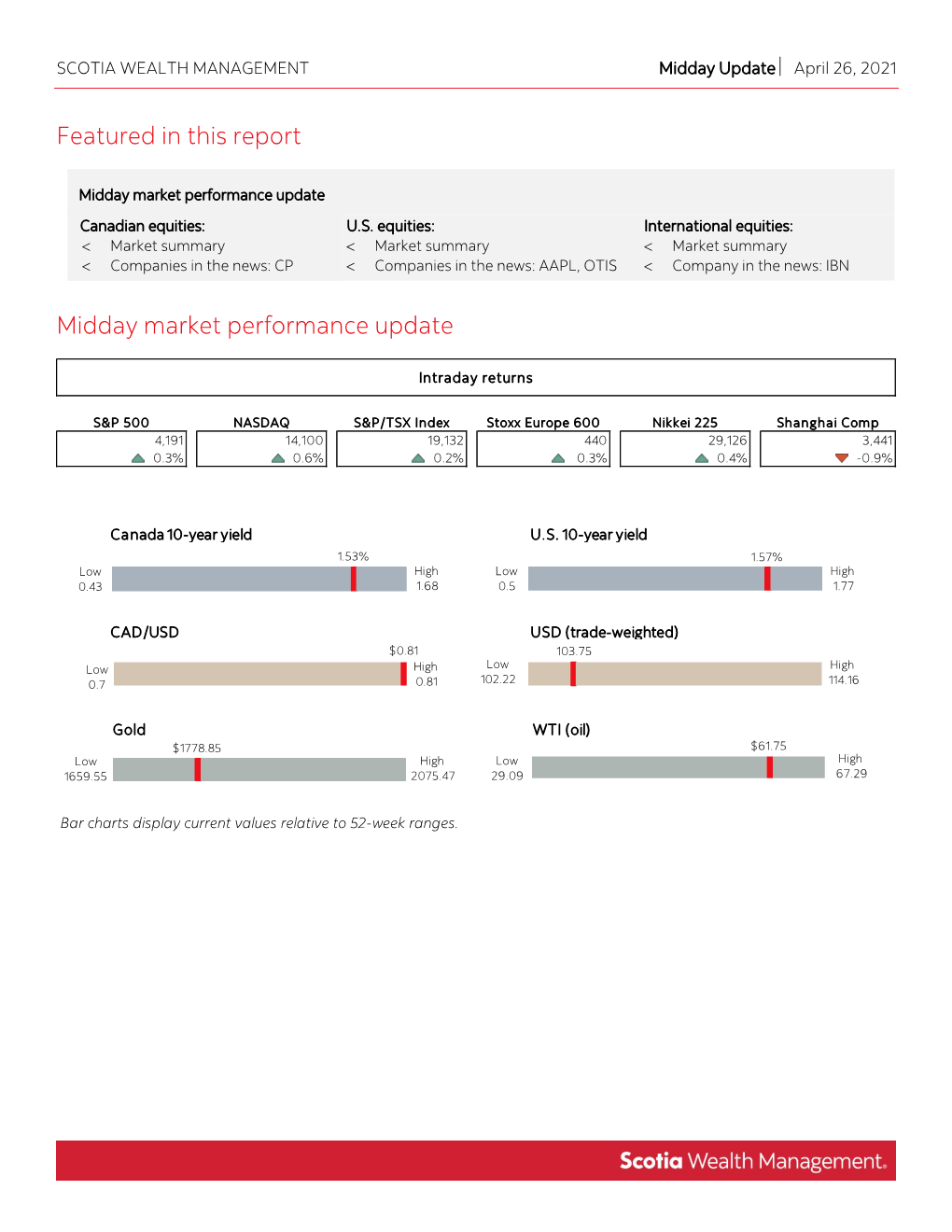 Featured in This Report Midday Market