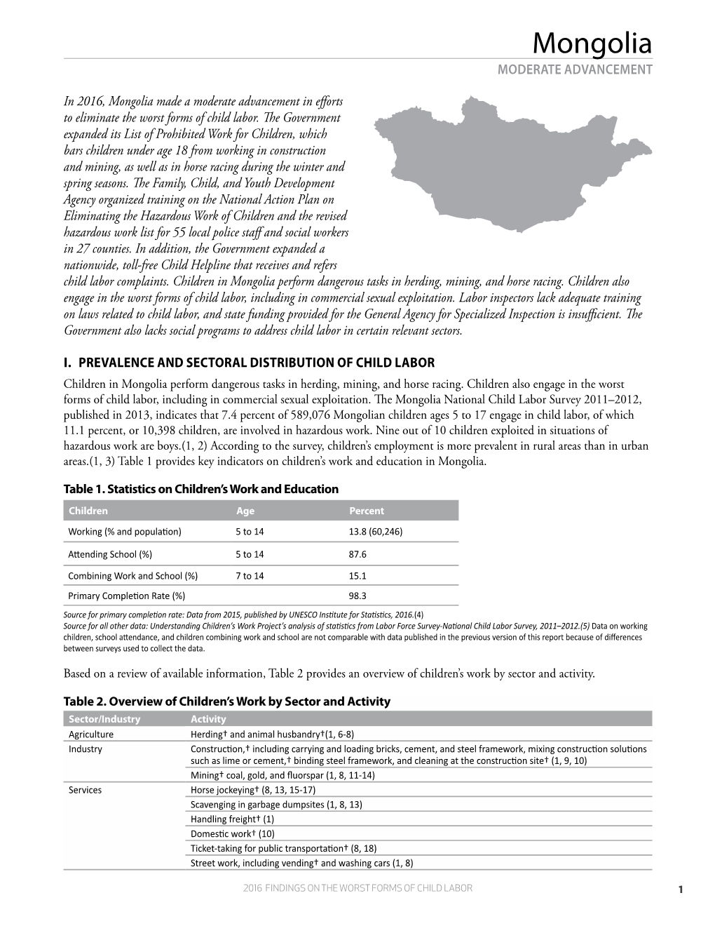 Mongolia MODERATE ADVANCEMENT