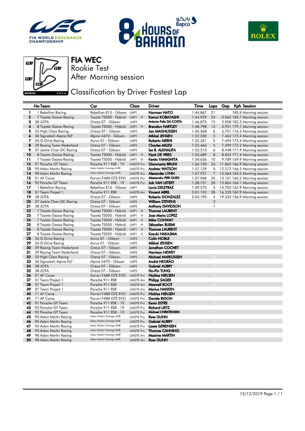 Morning Session Rookie Test FIA WEC After Classification by Driver