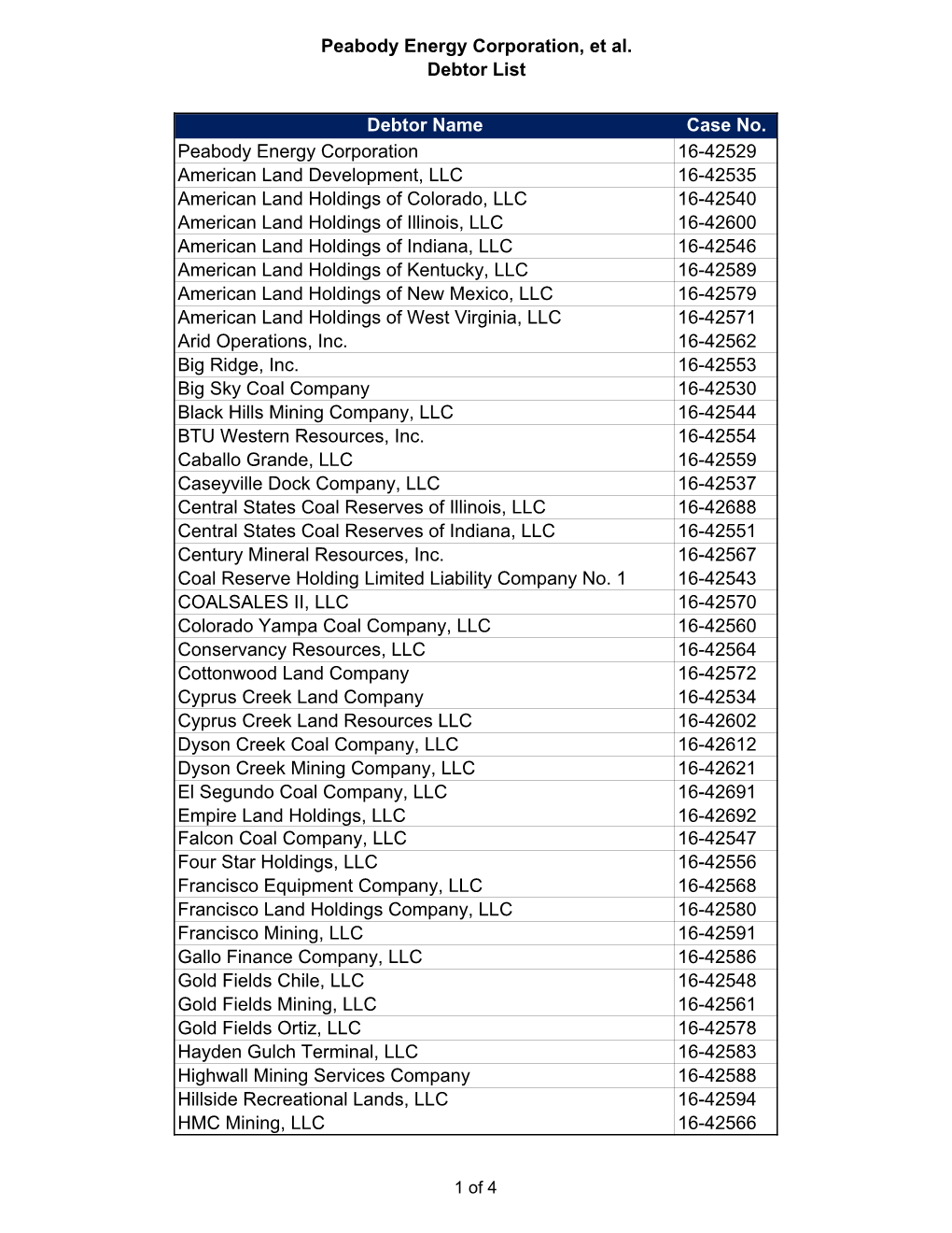 Peabody Energy Corporation, Et Al